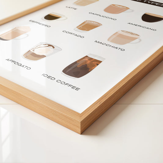 Kaffeevariationen Illustrativ Helles Design