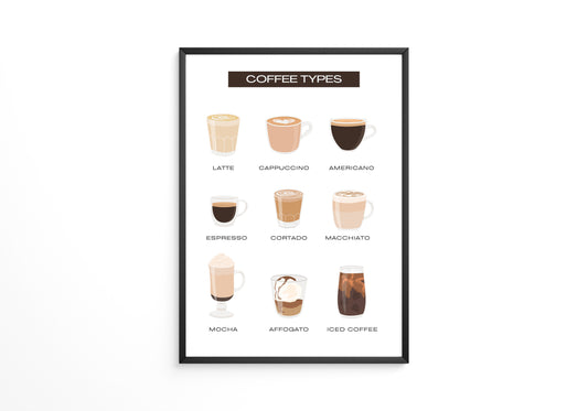 Kaffeevariationen Illustrativ Helles Design