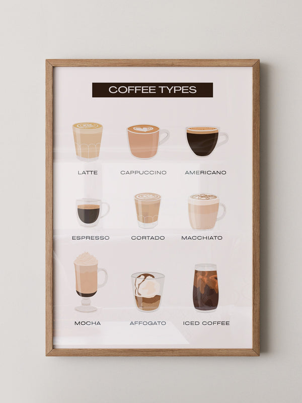 Kaffeevariationen Illustrativ Helles Design