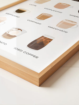 Kaffeevariationen Illustrativ Helles Design