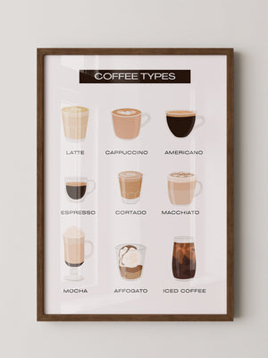 Kaffeevariationen Illustrativ Helles Design