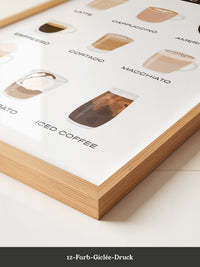 Kaffeevariationen Illustrativ Helles Design